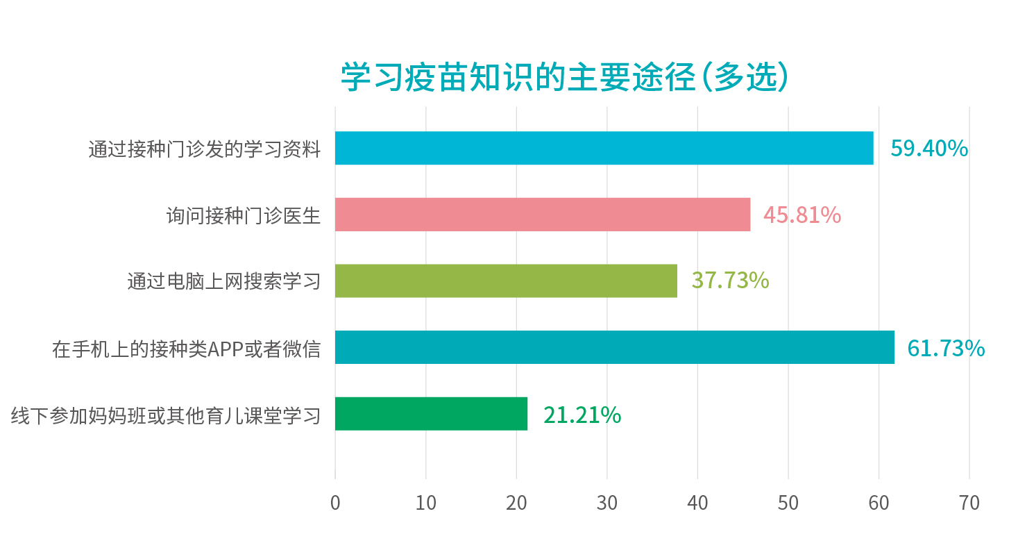 行業(yè)報告_學(xué)習(xí)疫苗知識的主要途徑.jpg