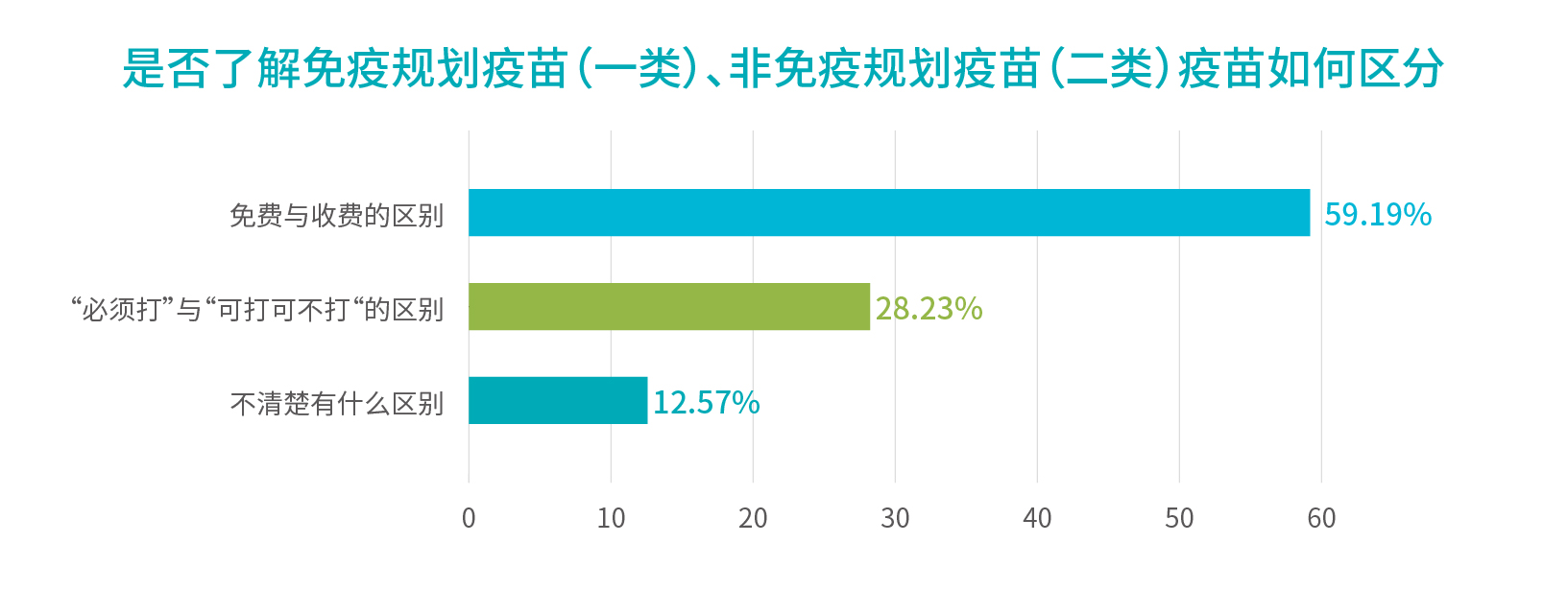行業(yè)報告_是否了解如何區(qū)分.jpg