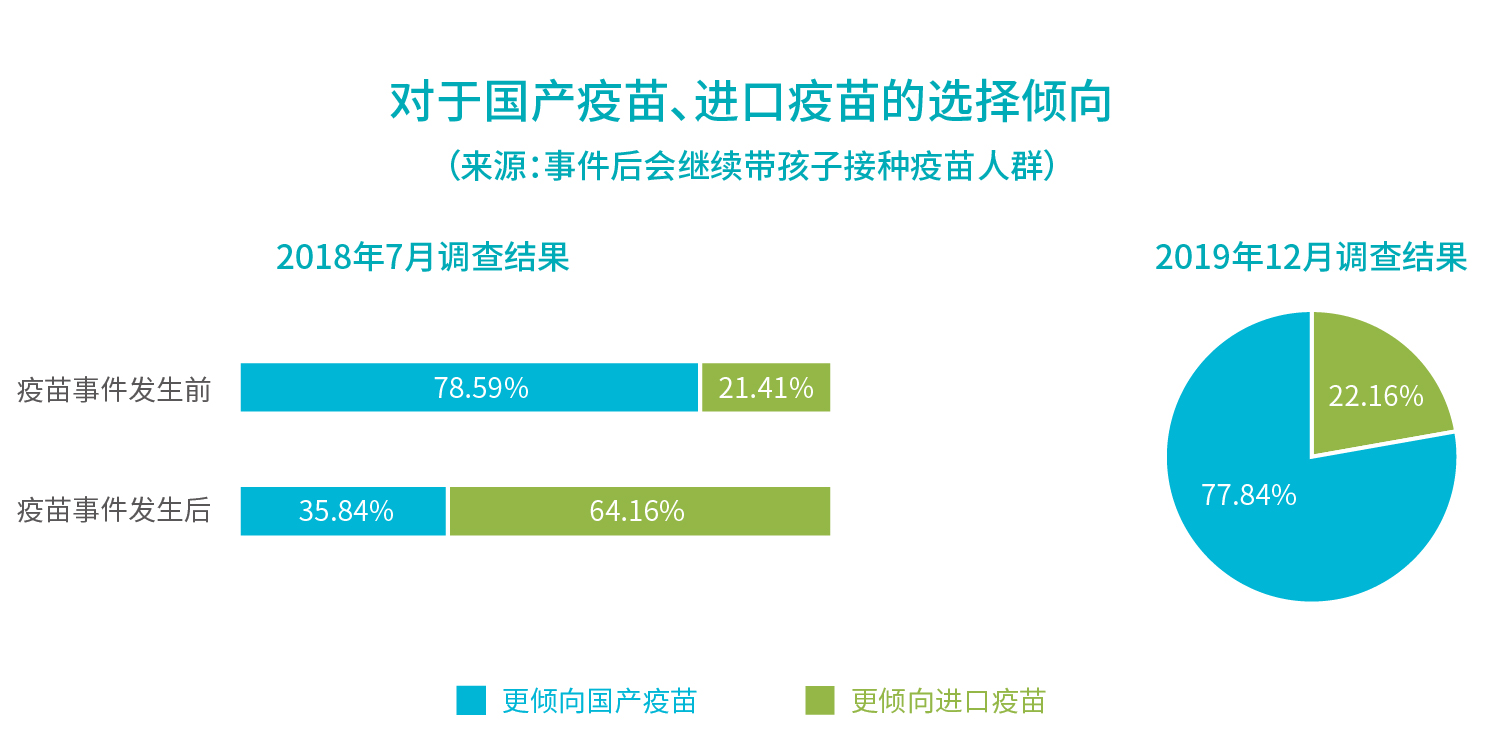 行業(yè)報告_對于國產(chǎn)疫苗、進口疫苗的選擇傾向.jpg