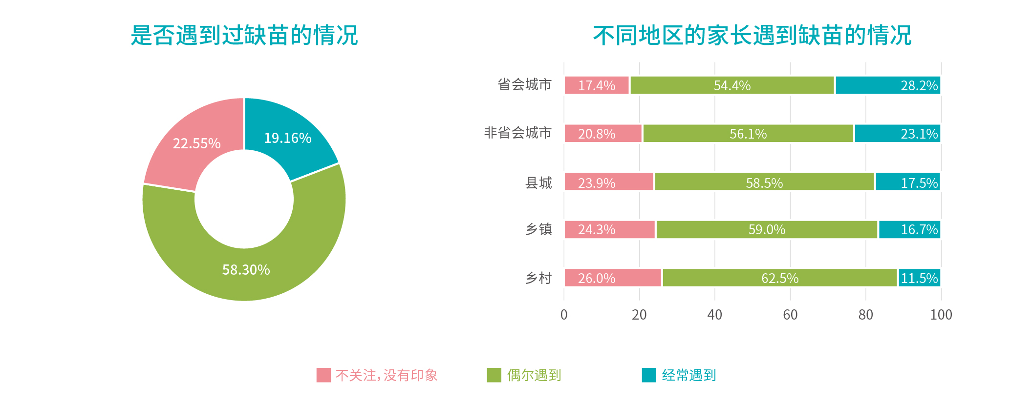 行業(yè)報告_是否遇到缺苗的情況.jpg