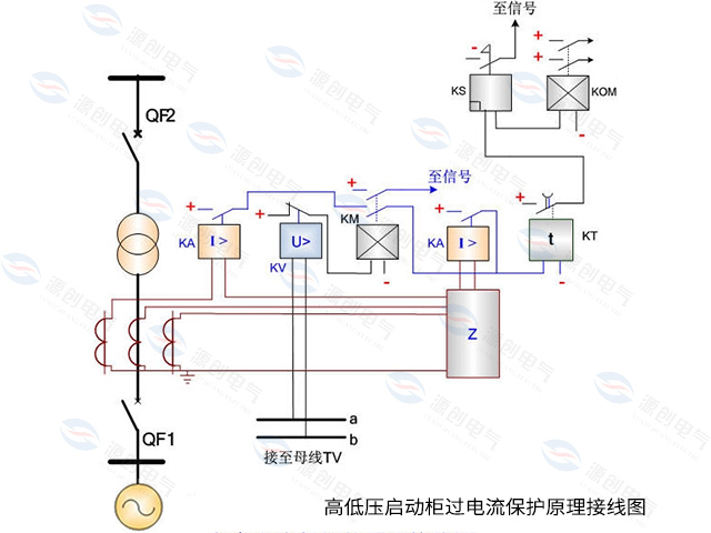 高低壓?jiǎn)?dòng)柜過(guò)電流保護(hù)原理接線